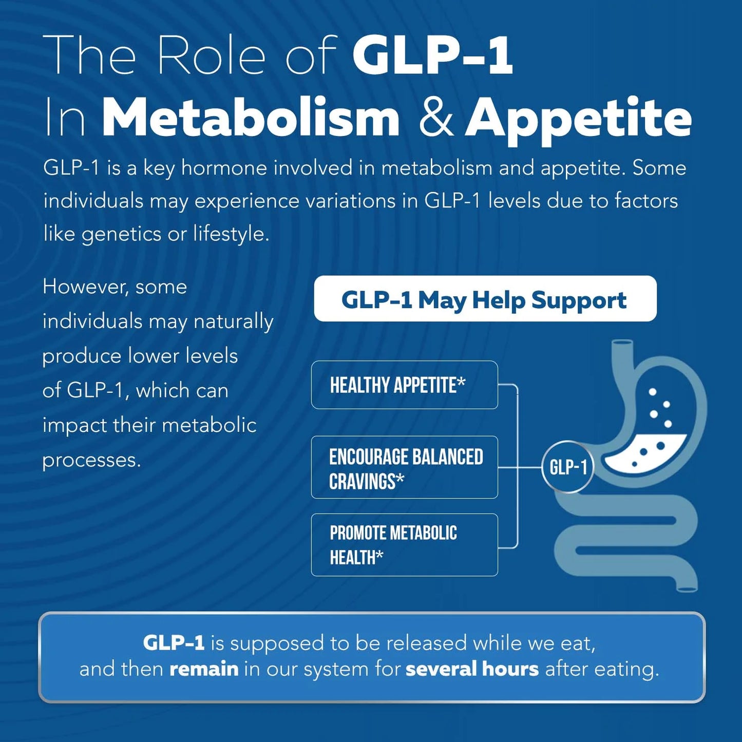 GLP-Activate | Formulated With Philsmypharmacist - BUNDLE