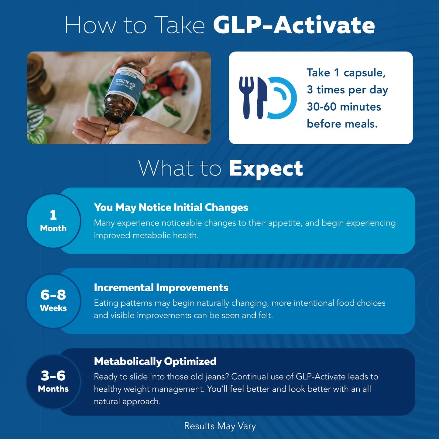 GLP-Activate | Formulated With Philsmypharmacist - BUNDLE