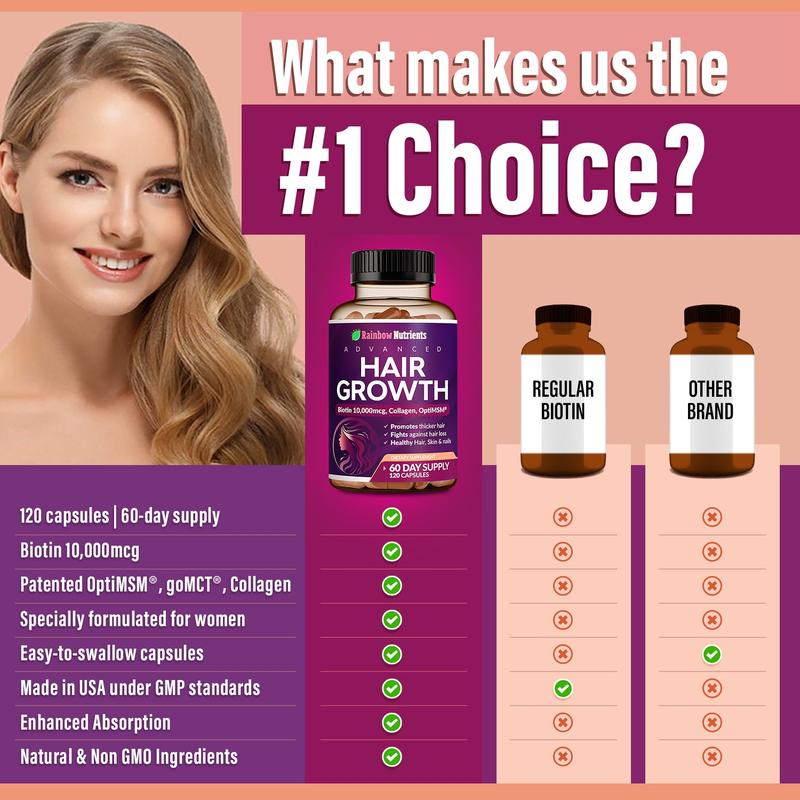24-in-1 Advanced Hair Growth Vitamins