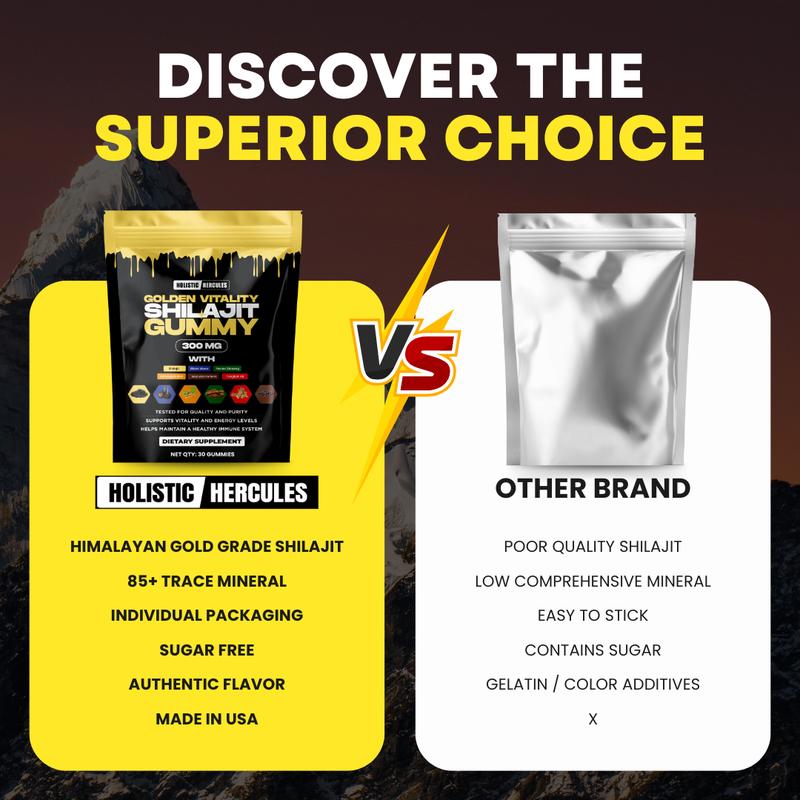 Hercules Shilajit Gummies