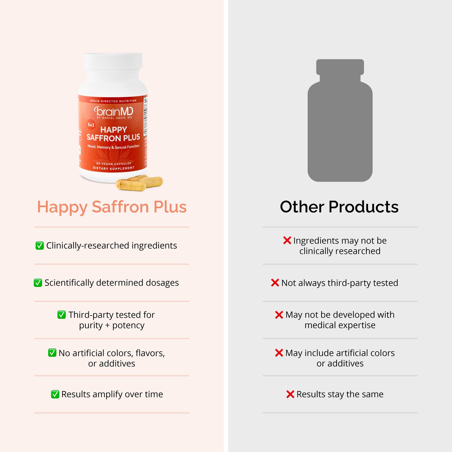 BrainMD - Happy Saffron