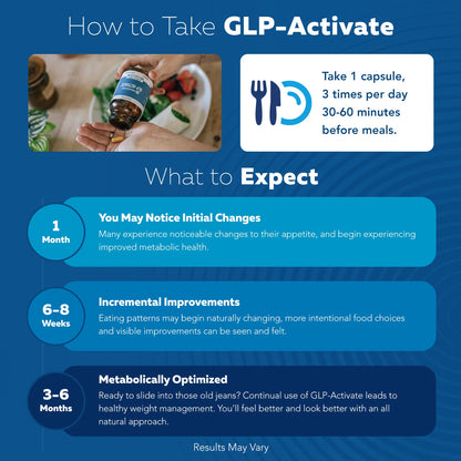 GLP-Activate | Formulated With Philsmypharmacist - BUNDLE
