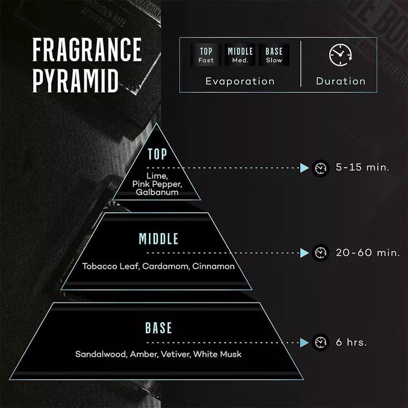 Alyrea™ Her Loss For Men Eau De Cologne | Buy 1, Get 1 Free.