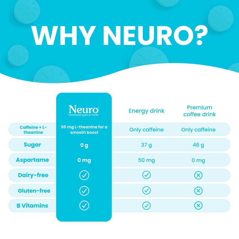 Neuro Energy Caffeine Mints (90 Pieces)