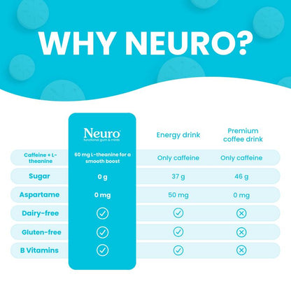 Neuro Energy Caffeine Mints (90 Pieces)