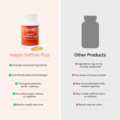 BrainMD - Happy Saffron